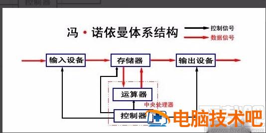 visio2013怎样画功能结构图 visio2016怎么画组织结构图 软件办公 第4张