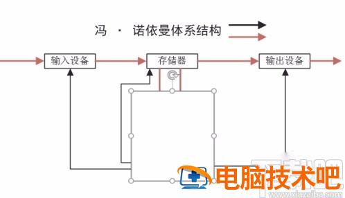 visio2013怎样画功能结构图 visio2016怎么画组织结构图 软件办公 第11张