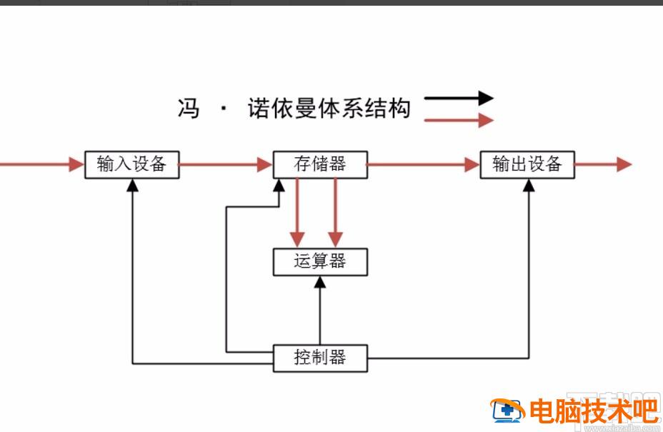 visio2013怎样画功能结构图 visio2016怎么画组织结构图 软件办公 第10张