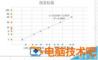 excel2016概率密度分布曲线图怎么制作 excel绘制概率密度图 软件办公 第17张