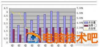 wps2016坐标轴图解怎样设置 wps横道图坐标轴参数设置 软件办公 第8张