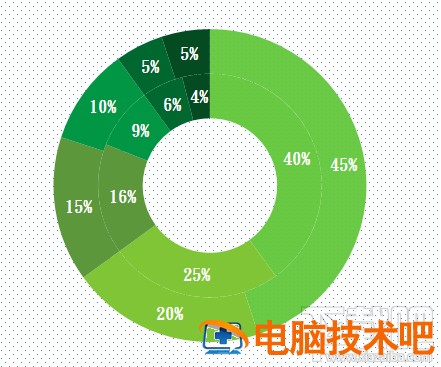 excel2016双层圆环图表怎么设计 excel2016分离型圆环图 软件办公 第8张
