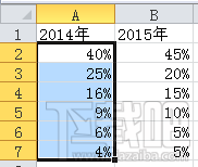 excel2016双层圆环图表怎么设计 excel2016分离型圆环图 软件办公 第3张