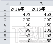 excel2016双层圆环图表怎么设计 excel2016分离型圆环图 软件办公 第2张