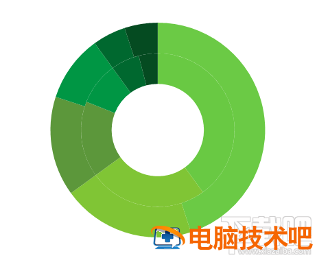excel2016双层圆环图表怎么设计 excel2016分离型圆环图 软件办公 第7张