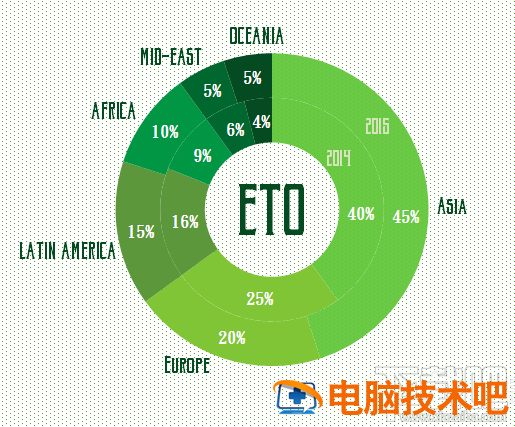 excel2016双层圆环图表怎么设计 excel2016分离型圆环图 软件办公 第9张