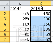 excel2016双层圆环图表怎么设计 excel2016分离型圆环图 软件办公 第5张