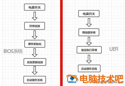 delluefiwin10 dell主机安装win10 系统教程 第4张