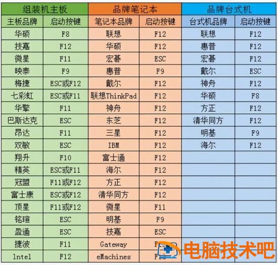 电脑装机怎么设置u盘启动不系统 无法设置u盘启动怎么重装系统 系统教程 第4张