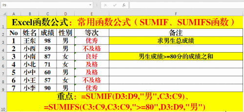 excel函数公式大全 excel函数公式大全及图解 软件办公 第2张