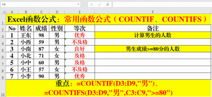 excel函数公式大全 excel函数公式大全及图解 软件办公 第3张