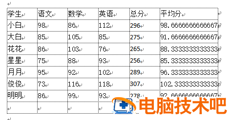 Word怎么实现表格自动求和等公式运算 word文档表格自动求和公式 软件办公 第3张
