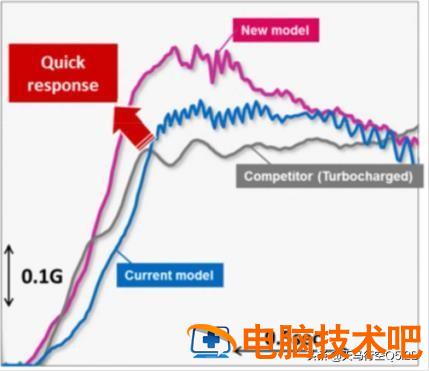 m20固态硬盘u盘启动盘 m2固态硬盘 启动 系统教程 第9张