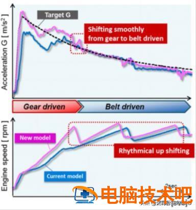 m20固态硬盘u盘启动盘 m2固态硬盘 启动 系统教程 第10张