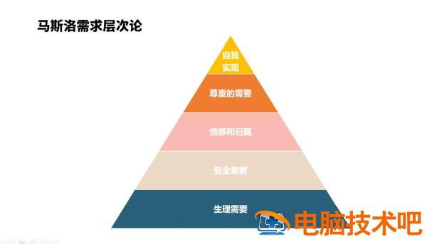 PPT如何将文字直接转换为图表 ppt文字怎么转换为图形 软件办公 第5张