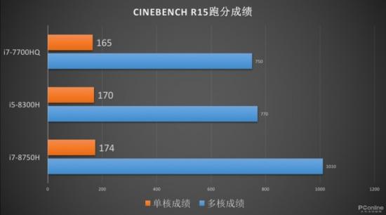 海尔笔记本电脑键盘操作法 海尔电脑键盘功能介绍 系统教程 第10张