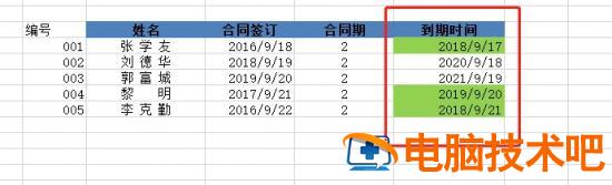wps中合同到期自动提醒如何设置插图5电脑技术吧