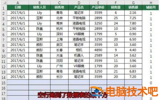 Excel如何一次删除所有空行 excel怎么一次删除所有空格插图3电脑技术吧