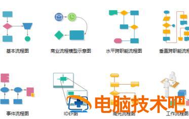 将亿图流程图插入到word里的图文教程 如何用亿图画流程图 软件办公 第2张