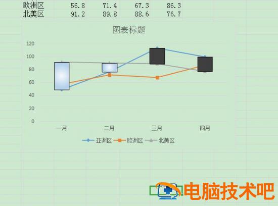 word折线图怎么删除外框的实线 word折线图去除边框插图2电脑技术吧