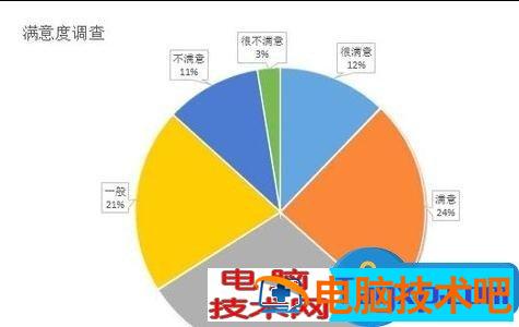 ppt演示中如何插入excel图表 软件办公 第7张