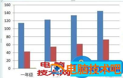 ppt制作柱形图的图文教程 ppt柱形图如何制作方法 软件办公 第10张