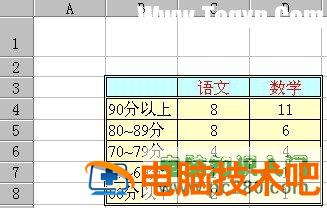 用Excel函数统计成绩分数 excel如何成绩统计人数 软件办公 第4张