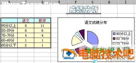 用Excel函数统计成绩分数 excel如何成绩统计人数 软件办公 第5张