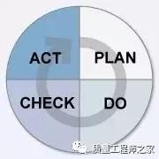 如何运用pdca循环管理 什么是pdca循环管理法pdca循环有哪些特点 系统教程 第3张