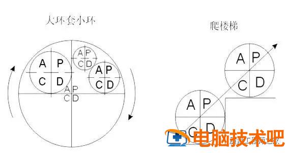 如何运用pdca循环管理 什么是pdca循环管理法pdca循环有哪些特点 系统教程 第4张