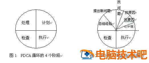 如何运用pdca循环管理 什么是pdca循环管理法pdca循环有哪些特点 系统教程 第5张