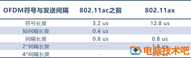 如何配置无线网络路由器 怎样配置路由器 系统教程 第29张