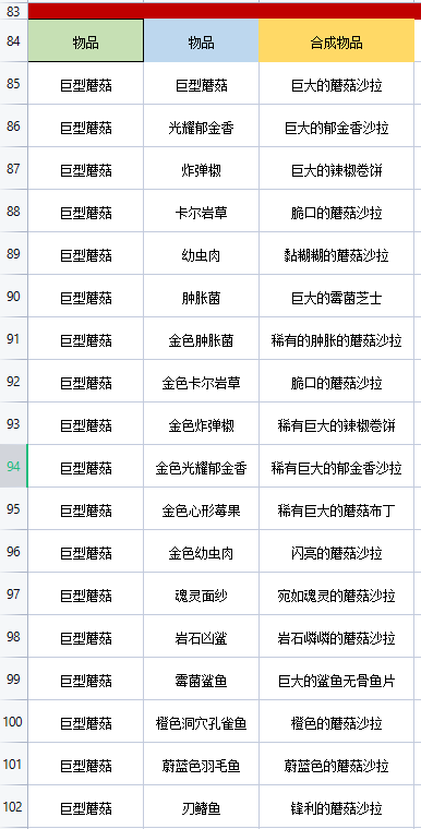 地心护核者巨型蘑菇怎么烹饪 电脑技术 第2张